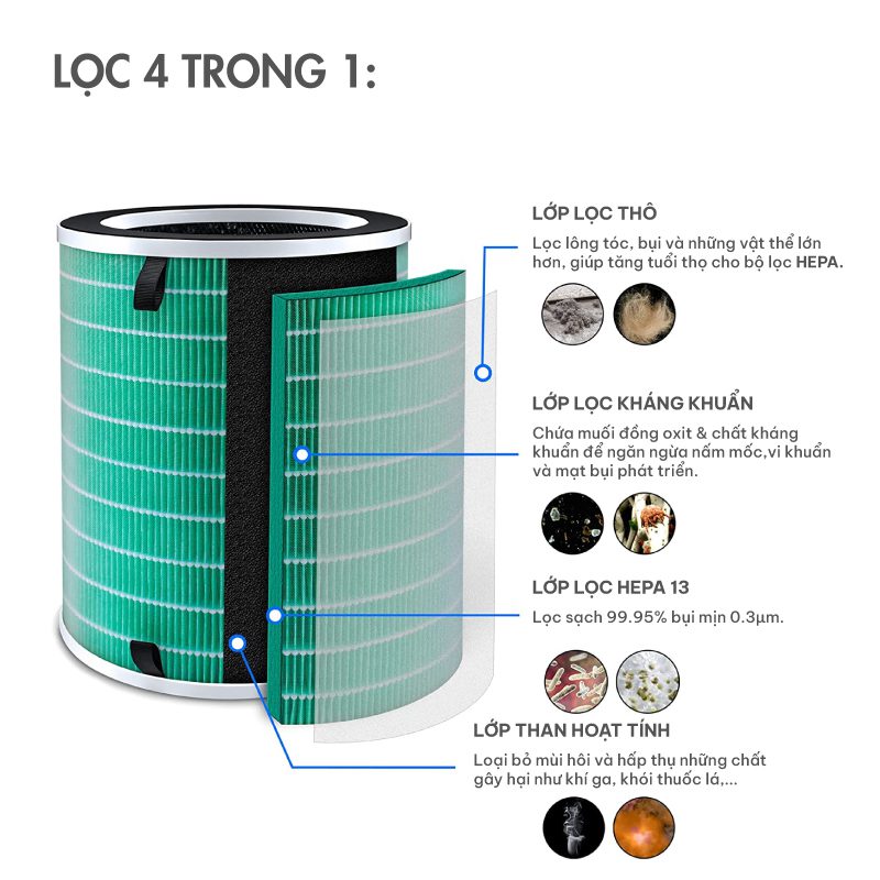 Lõi lọc không khí Meliwa Smart Air Purifier (4 Lớp) - Hiệu suất lọc cao Lõi lọc không khí Meliwa Smart Air Purifier (4 Lớp) - Hiệu suất lọc cao